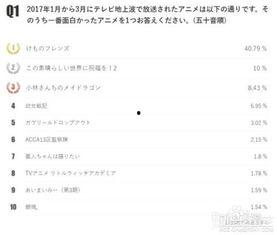 av排行人气2017,盘点年度最受欢迎的AV作品